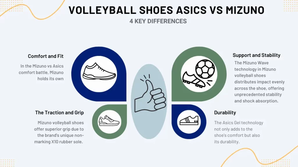 4 key differences of volleyball shoes Asics vs Mizuno