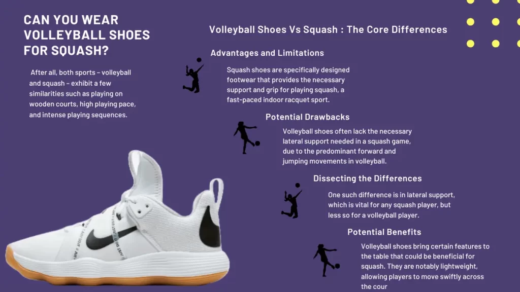 Visual Representation of Can You Wear Volleyball shoes for Squash